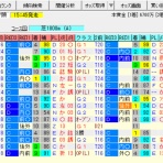 考えるヒント~競馬ブログ~