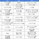 英雄登場時期一覧（アルビダまで)