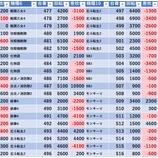 『2/2　マルハン八王子四谷　桜梅桃李』の画像