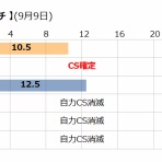 De速