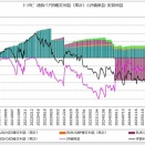 【トラリピ　週次報告（２０２６年４月２０日～２０２６年４月２５日）】