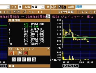 【IPOスルー】昨日上場の2銘柄が続落！ セカンダリも低調