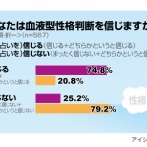 【議論】血液型で性格・能力は変わるのか？ 迷信か、それとも科学か