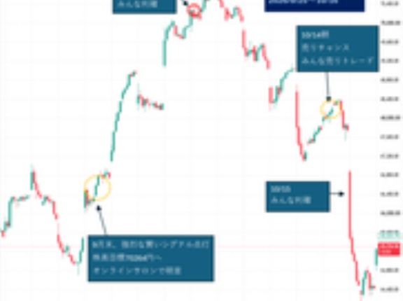 日経平均予想　9月前半「6万2千円急落予想」的中→　10月上旬「7万円急騰予想」的中→　今週「6万8千円売り」成功