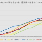 ぐらふくん