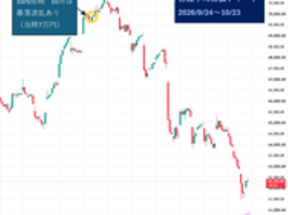 【日経平均 10月暴落説】