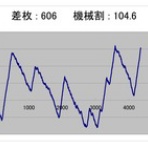 ヒキ強・ヒキ弱　そんなの関係ねぇーッ！