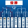 【実況】オールスターホームランダービー　レイエス・万波中正・清宮幸太郎