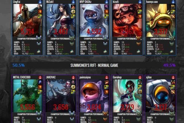 Mizuk のlol日記 13年11月