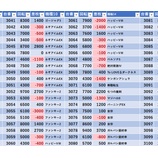 『1/25 エスパス西武新宿駅前 天下無双』の画像