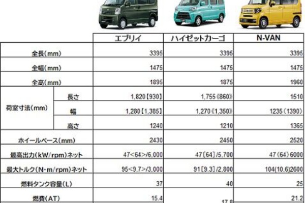 エブリイとどこまでも 年12月