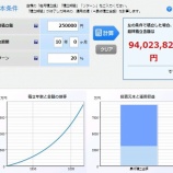 『もし高配当株でなく、S&P500インデックスの積立のみで10年間やってきていたら。。』の画像