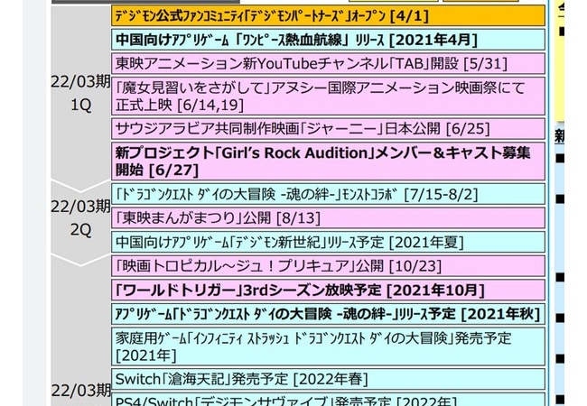 「デジモン サヴァイブ」こっそり2022年に発売延期