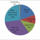 『【PG】P&GがFY2019第1Qの決算を発表しました』の画像
