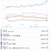 日本シリーズ視聴率19.7%