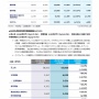 【決算】KADOKAWA、サイバー攻撃で特損36億円！『エルデンリング』DLCやアニメのおかげで大幅増収増益！