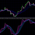 FX/日経225/バイナリーオプション　－　天底を捉える！