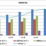 『【HESM】ヘス・ミッドストリームが2025年-4Q決算を発表しました』の画像