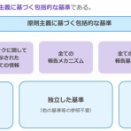 ■ＣＦＯのための最新情報■