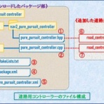 ラジコンをラズパイでROS制御