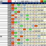 波乱レースを狙え！