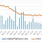 『米雇用統計【2023年1月】』の画像