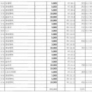大元神社跡の樟への維持管理基金「大樟の里堤田基金」現況報告１１月