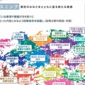 AIでSNS等の情報を集約すればそれが「民意」なのか？