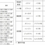 東海アマのブログ