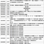  菊川弘之の月月火水木金金