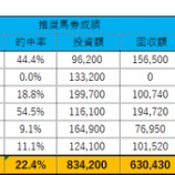 『6/29(日)の重賞予想(函館記念・ラジオNIKKEI賞)』の画像