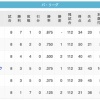 【6/27】鴎--鷲----/猫/--鷹公----檻