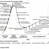 『ガートナー・ハイプサイクルに見る技術バブルの推移予測【湯川】』の画像