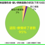 �غ�̸����������ʡ�7��10�����ڡˡ���̸��θ��ߤδ��Կ��ϡ���������30�����áפη�1454�͡�116�ͤ��������������ౡ�����ܽ�λ����ޤ����ʿ����������Ԥ�147�͡ˡ��٤β���