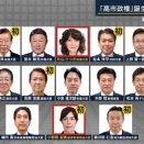 トーシローの防衛相、教育勅語の官房長官、LGBT差別の成長戦略担当相、さらに生活保護叩きの財務相に排外主義の外国人政策担当相etc高市極右カルト内閣はポンコツが勢揃い！！
