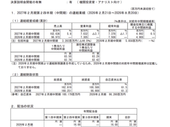 西松屋チェーン 2027年2月期第2四半期決算
