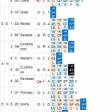 『田中将大、75日ぶりの13勝目。5.1回1失点9/21｜2014MLB』の画像
