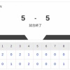 【フェニックスL 阪神vs.日本ハム】5-5で引き分け