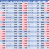 『9/8　ライブガーデン篠崎　旧イベ』の画像