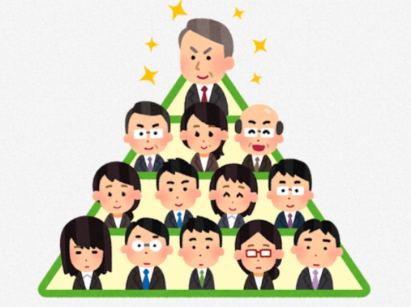 底辺職Tier表が発表されるwww