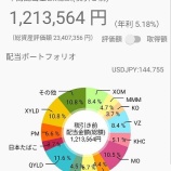 『年間配当が120万超えに！』の画像