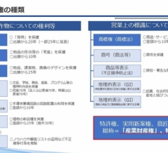 特許庁　「2025年度知的財産権制度入門テキスト」を公表