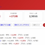 『2026.7/22　PIA上野　閉店間際』の画像