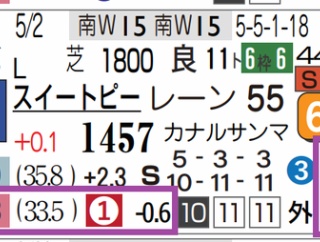 【レース予想】東京８Ｒ・３歳上１勝クラス