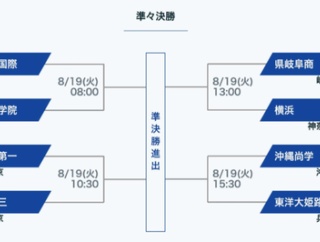 結局今年の甲子園優勝ってどこ？