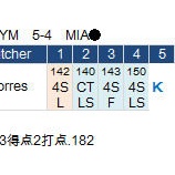 『イチロー、代打稼業で安打出ず｜2015MLB』の画像