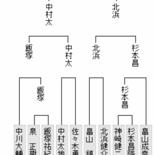 将棋まとめた@２ｃｈ