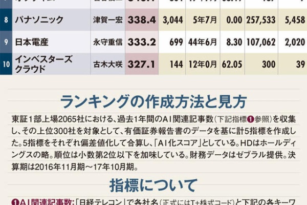 ウサコッツ飼育日記 年01月 ウサコッツ飼育日記 年01月
