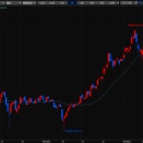 デイトレード株生活／2026年4月20日～4月24日