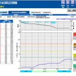 『江戸川上流の水位上昇が気になります』の画像